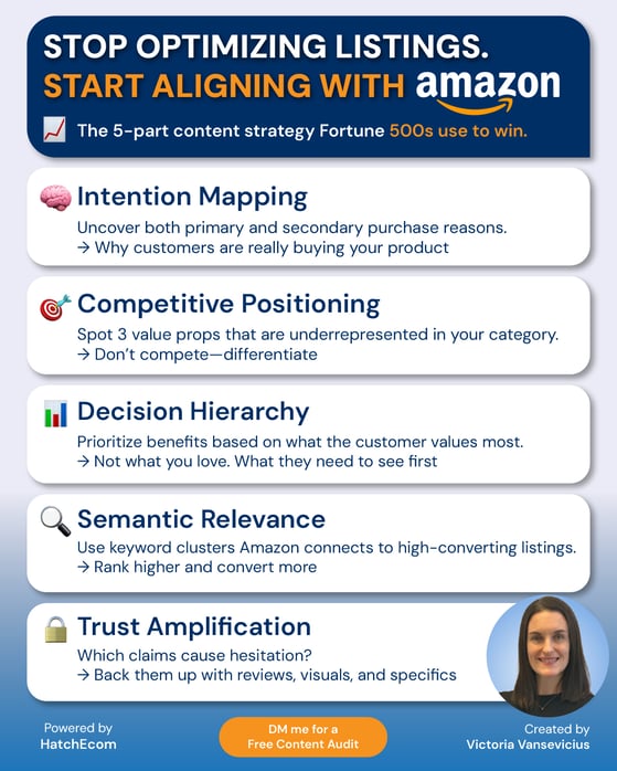Strategic Content Alignment Framework HatchEcom