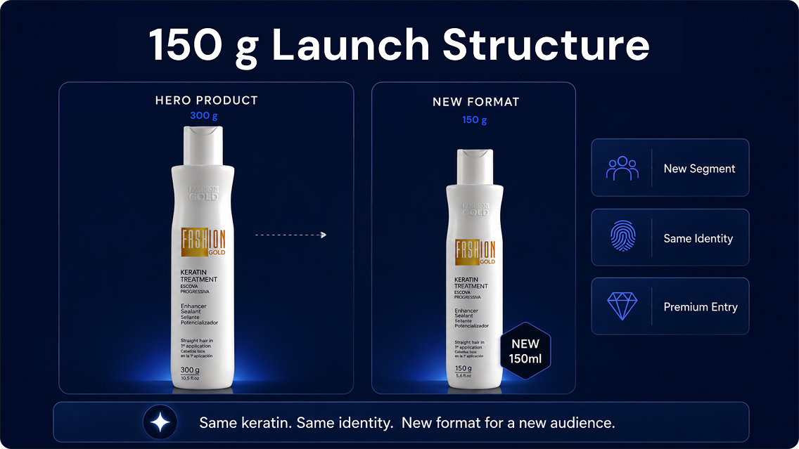 150g lunch estructure new product